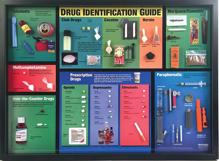 drug identification guide highlighting the different types of drugs